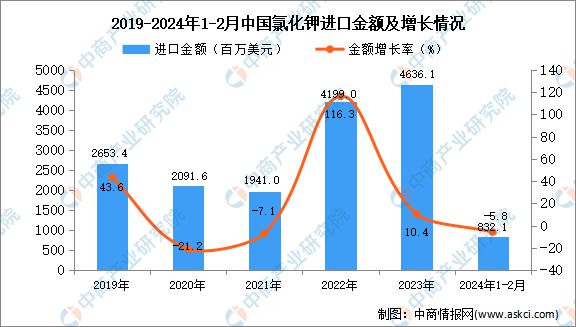 2024新澳門資料大全免費,實際確鑿數(shù)據(jù)解析統(tǒng)計_OPD63.729量身定制版