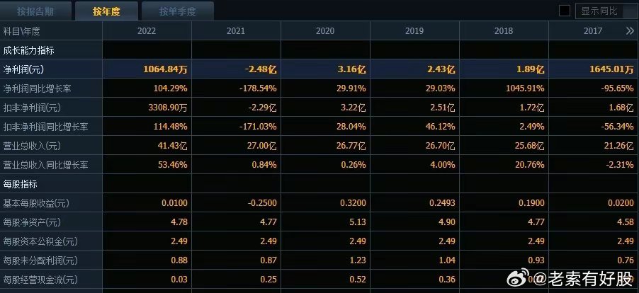 2024年新奧歷史開獎號碼,詳情執(zhí)行數(shù)據(jù)安援_ZMC71.401輕奢版