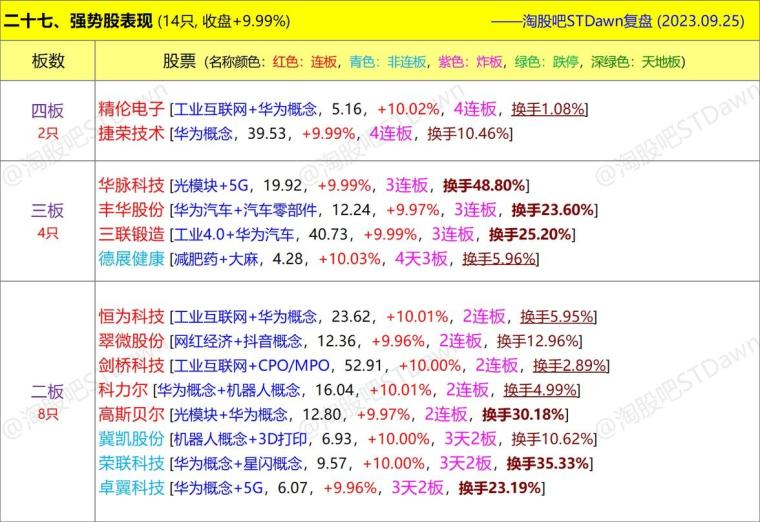 白酒 第69頁