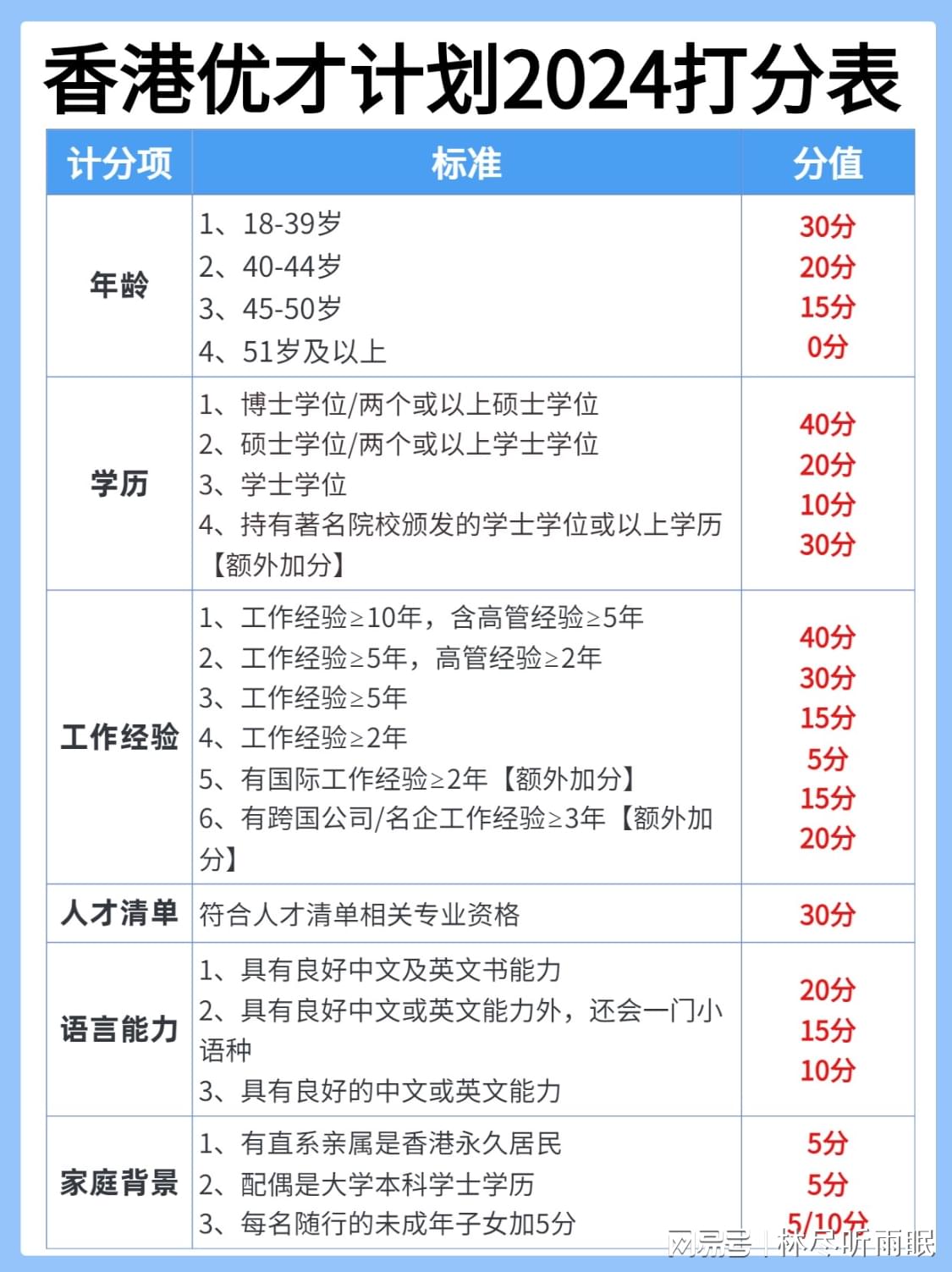 2024香港港六開(kāi)獎(jiǎng)記錄,打分排隊(duì)法_CYY63.463資源版