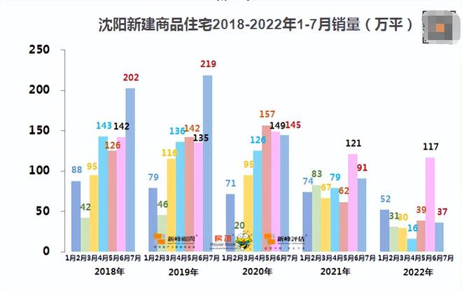 沈陽房產政策最新動態(tài)，購房指南與步驟詳解