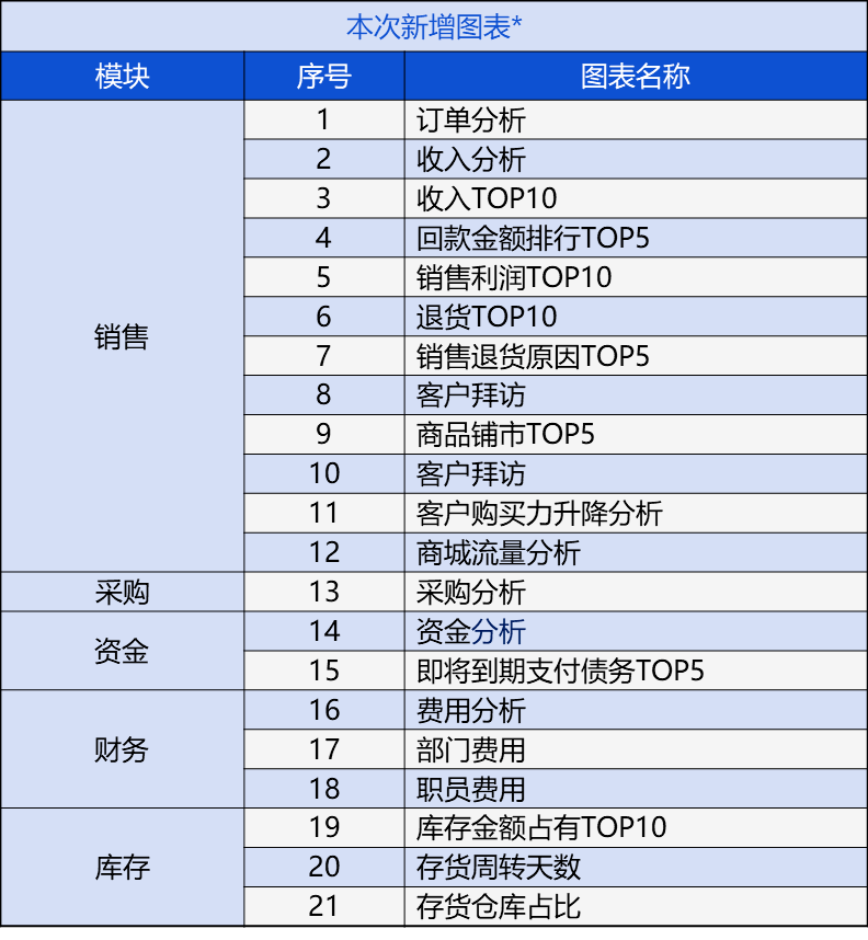 五A添盛坊青稞原漿 第70頁