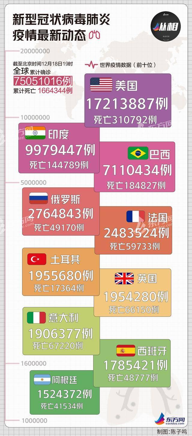 世界各國疫情實時更新報告，最新動態(tài)與消息匯總