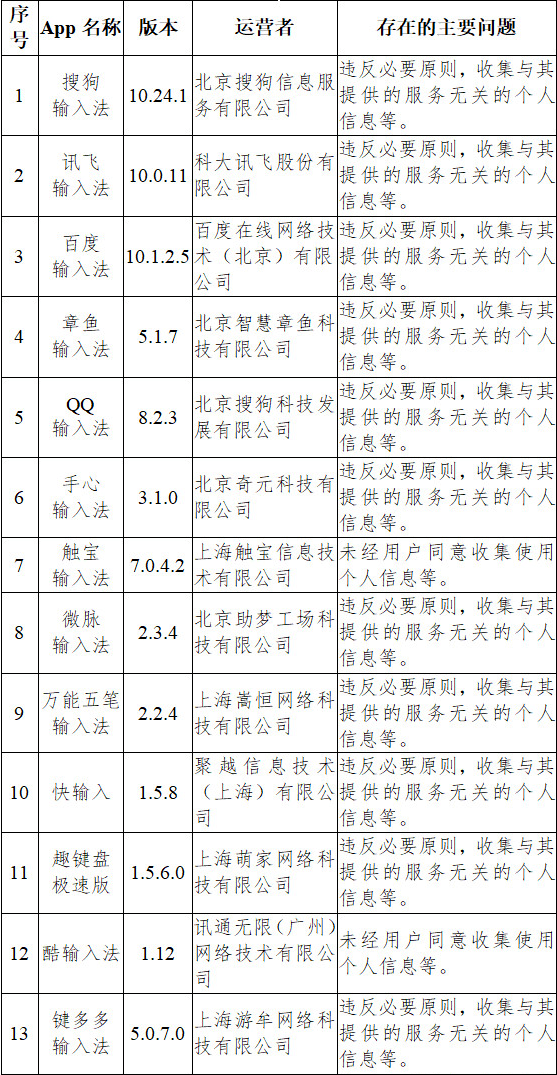 保健品 第67頁(yè)