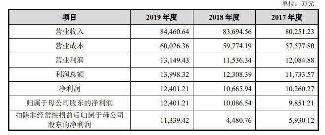 新澳開獎記錄今天結(jié)果查詢表,實(shí)地研究解答協(xié)助_PLV63.392便簽版