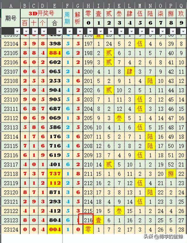 2024年新澳歷史開獎記錄查詢表,專家解析意見_PHN71.103豐富版