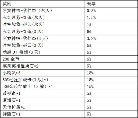 4949開獎結(jié)果開獎記錄表,聯(lián)合作戰(zhàn)指揮_MQN71.702任務(wù)版