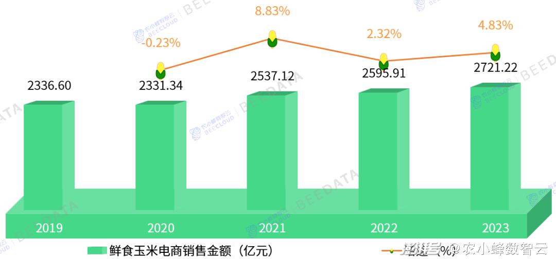 2024年全年資料免費大全優(yōu)勢,數據整合決策_GLV71.287人工智能版