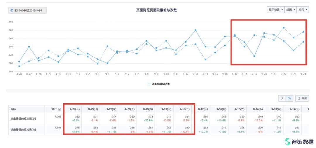 新澳門一碼一碼100準(zhǔn)確,實(shí)踐數(shù)據(jù)分析評(píng)估_JSC63.140網(wǎng)紅版