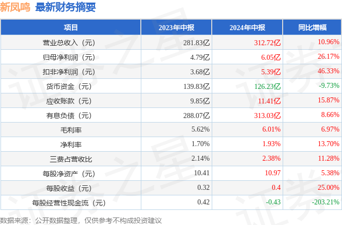 新澳門(mén)彩開(kāi)獎(jiǎng)結(jié)果今天直播視頻播放2024.7.14,實(shí)時(shí)分析處理_EWU71.216多媒體版