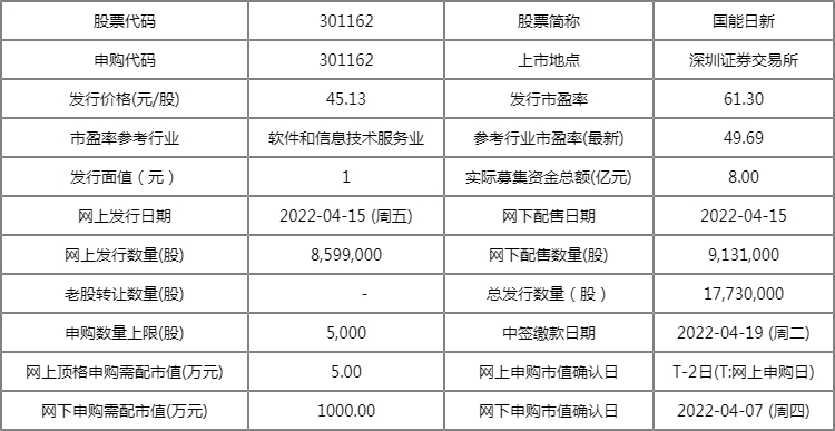 第101頁