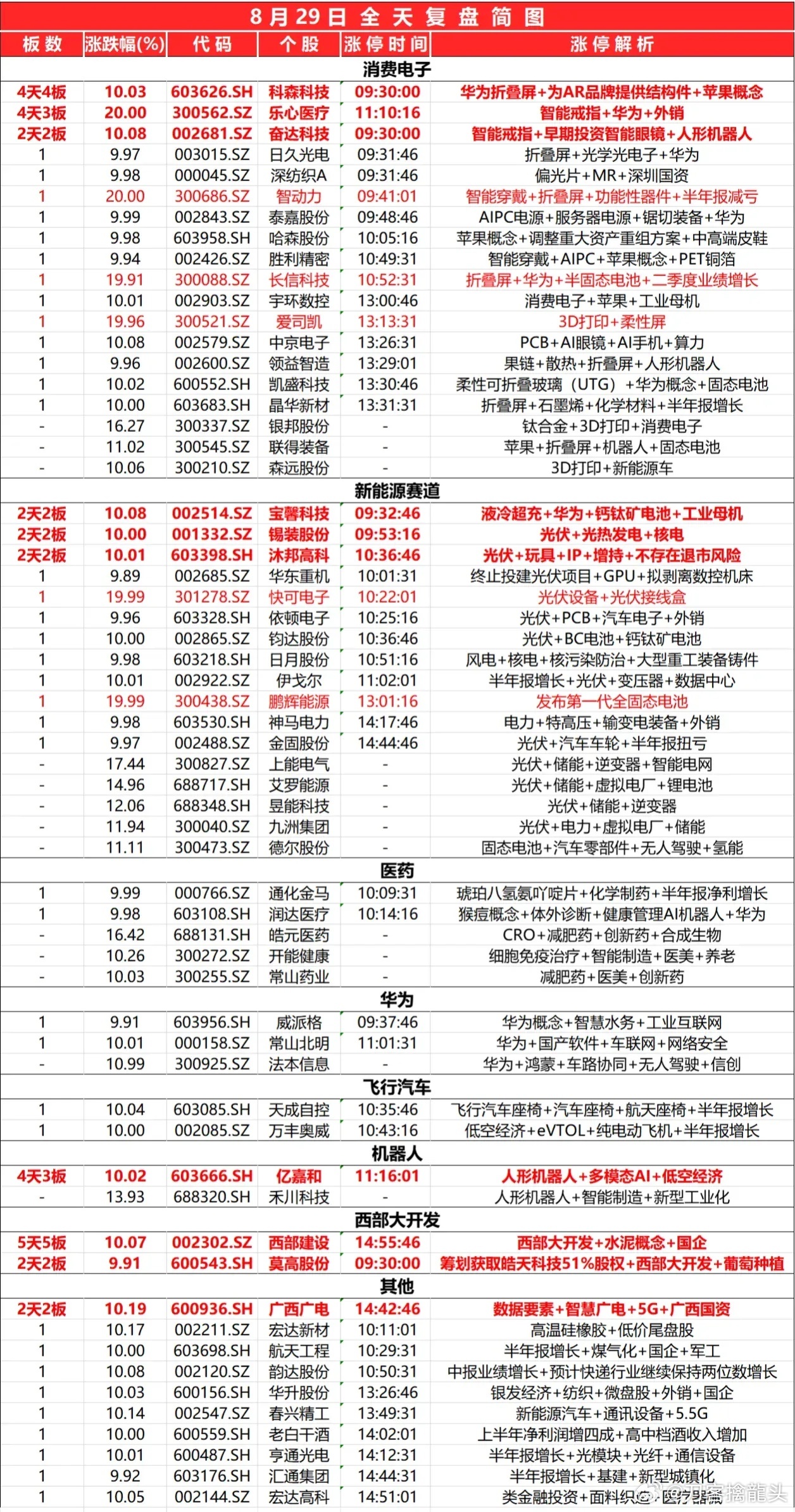 2024最新奧馬資料傳真,數(shù)據(jù)解析引導(dǎo)_THU71.622媒體宣傳版