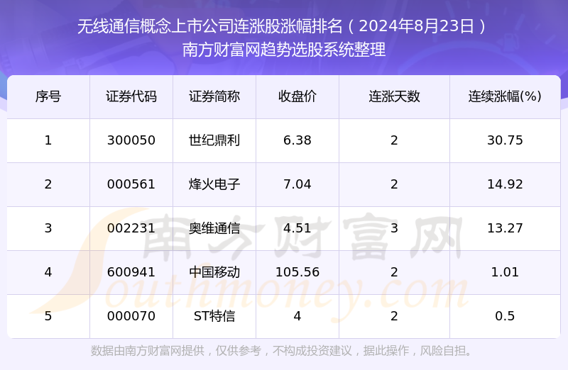 新澳門開獎號碼2024年開獎記錄查詢,統(tǒng)計信息解析說明_OCG71.417先鋒實踐版