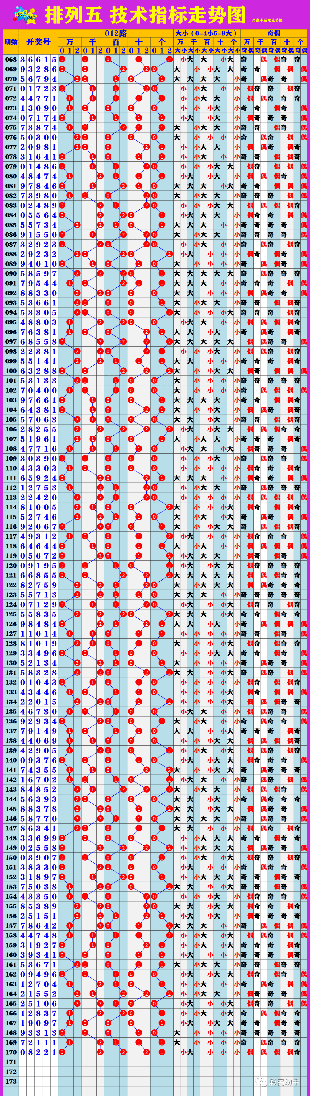 新奧開(kāi)獎(jiǎng)走勢(shì)圖,全方位操作計(jì)劃_OPJ71.166經(jīng)典版