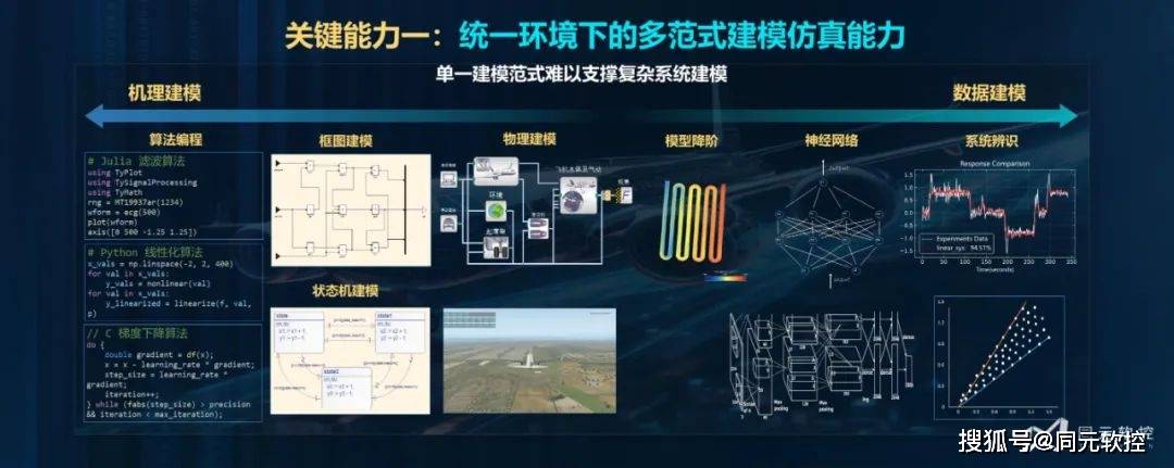 今晚免費(fèi)公開資料,仿真方案實(shí)施_QJX71.155交互式版