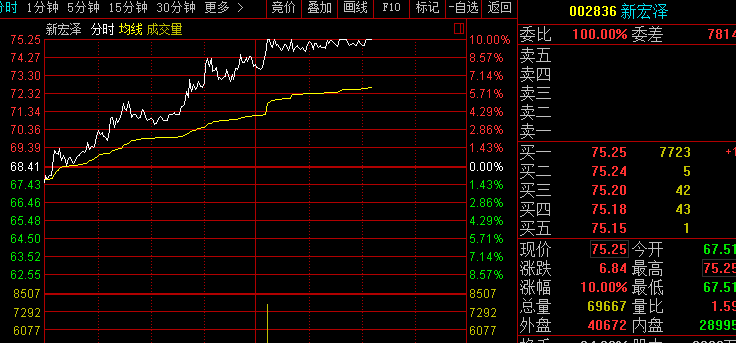 新奧彩今晚開什么號(hào)碼42243,即時(shí)解答解析分析_TTV71.434遠(yuǎn)光版