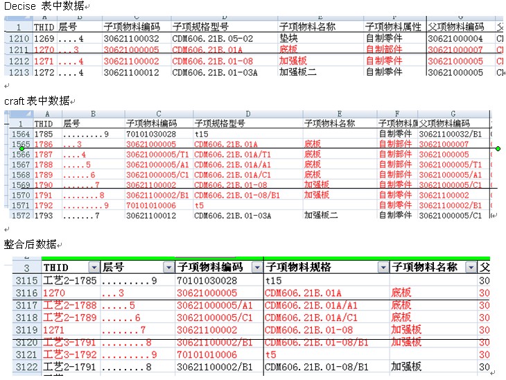 白酒 第10頁