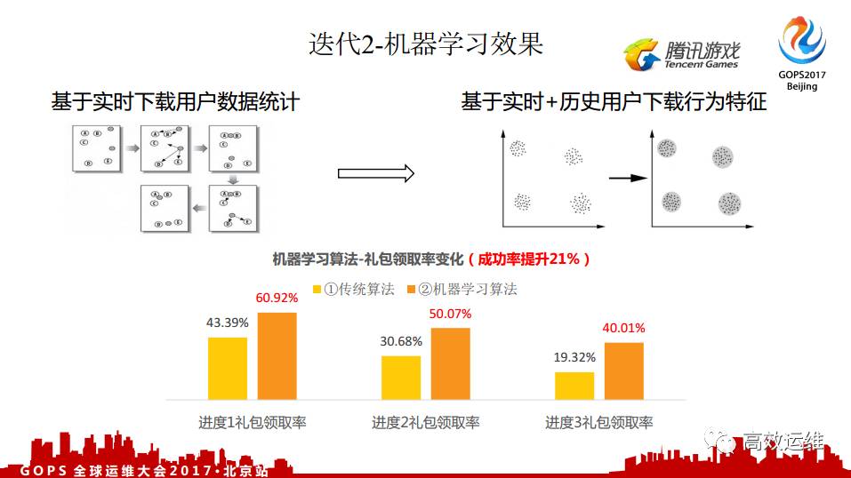 新奧開什么今晚,精準(zhǔn)分析實踐_MXR63.306游戲版