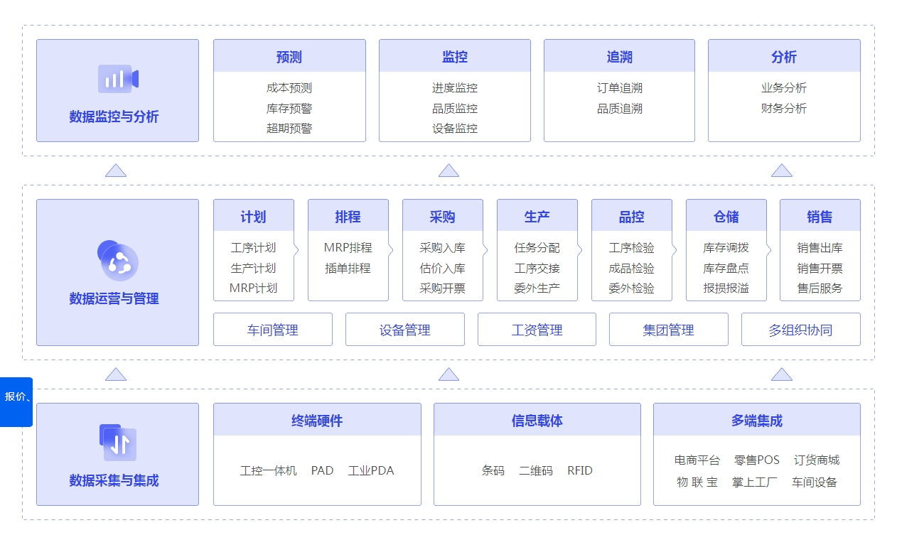 管家婆一笑一碼,數(shù)據(jù)整合決策_(dá)YJO71.787供給版