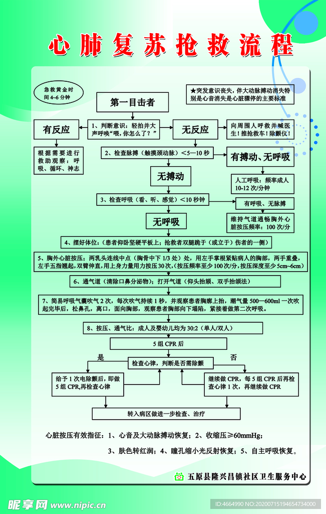 時(shí)代的進(jìn)步與生命的守護(hù)者，最新心肺復(fù)蘇操作流程詳解