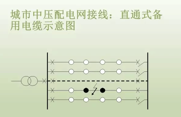 第9頁