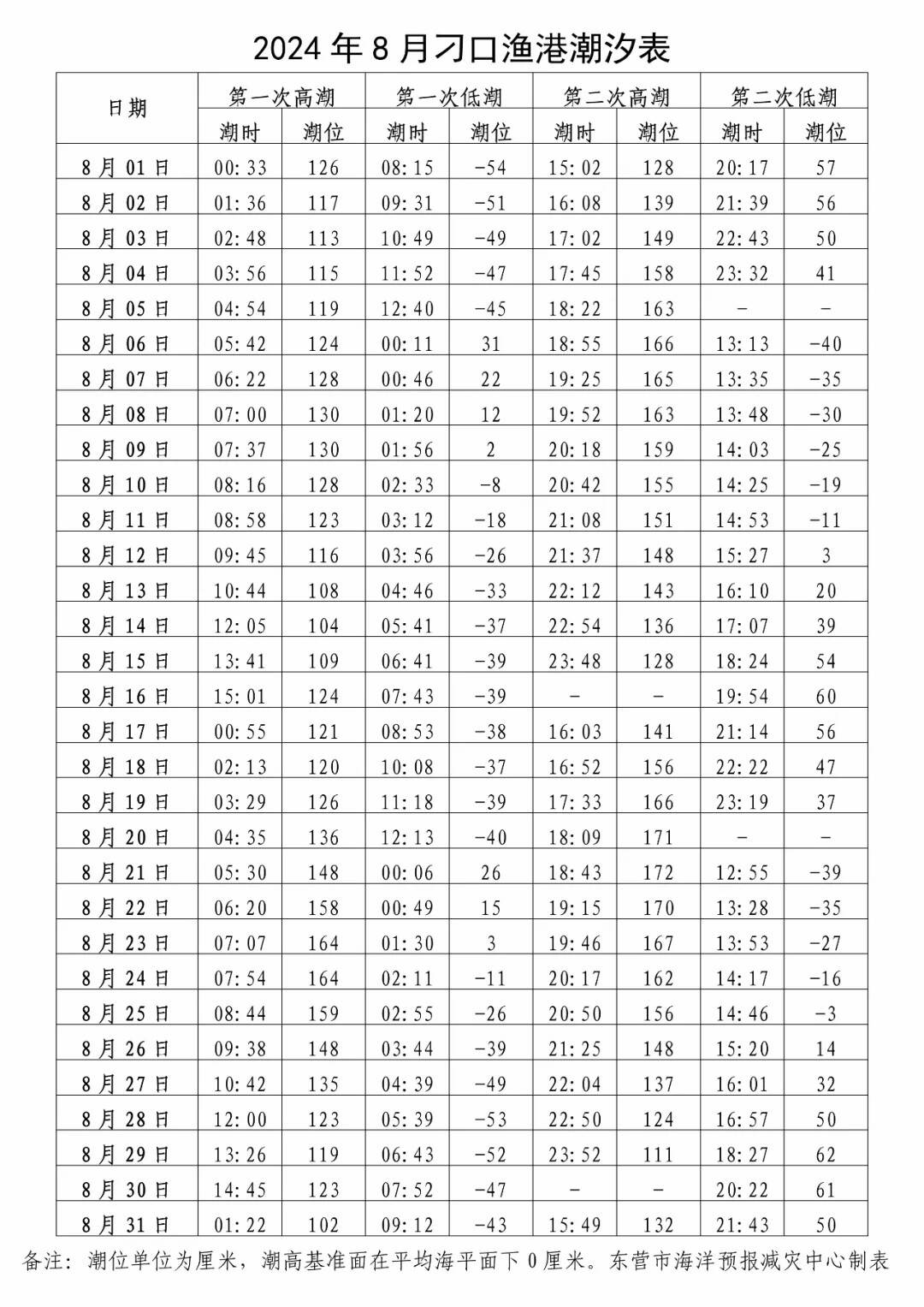 科技引領(lǐng)生活新潮流，潮汐表2024最新表發(fā)布