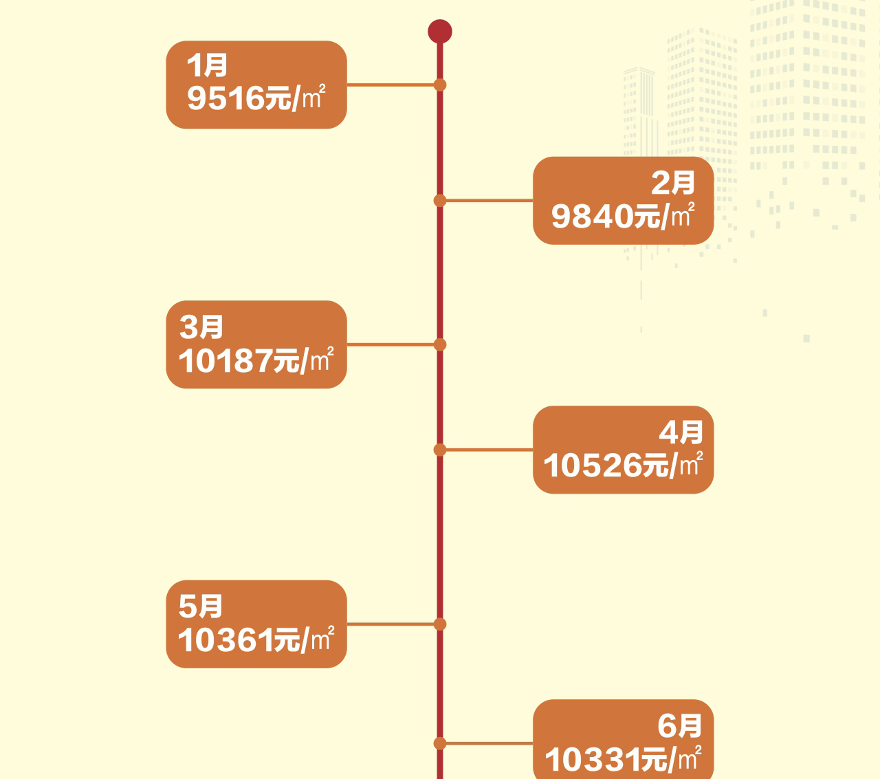 湛江樓盤(pán)網(wǎng)最新房?jī)r(jià)動(dòng)態(tài)，海濱城市樓市蓬勃發(fā)展概述