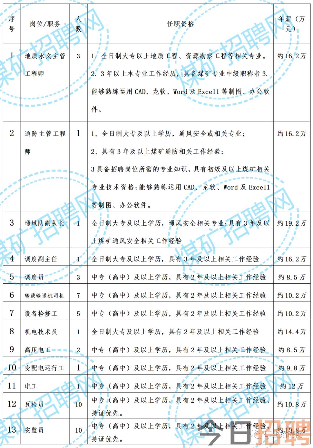 最新煤礦招聘啟航礦井人生，學(xué)習(xí)、成長與成就的力量之旅