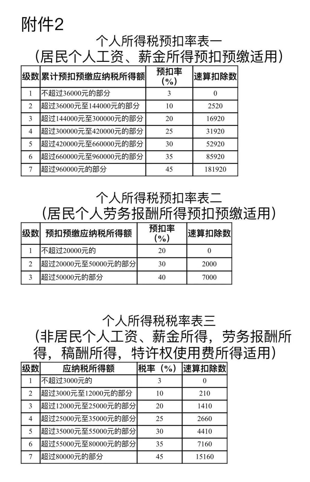 最新個稅方案,最新個稅方案的誕生與影響，時代的變革與個體的福祉