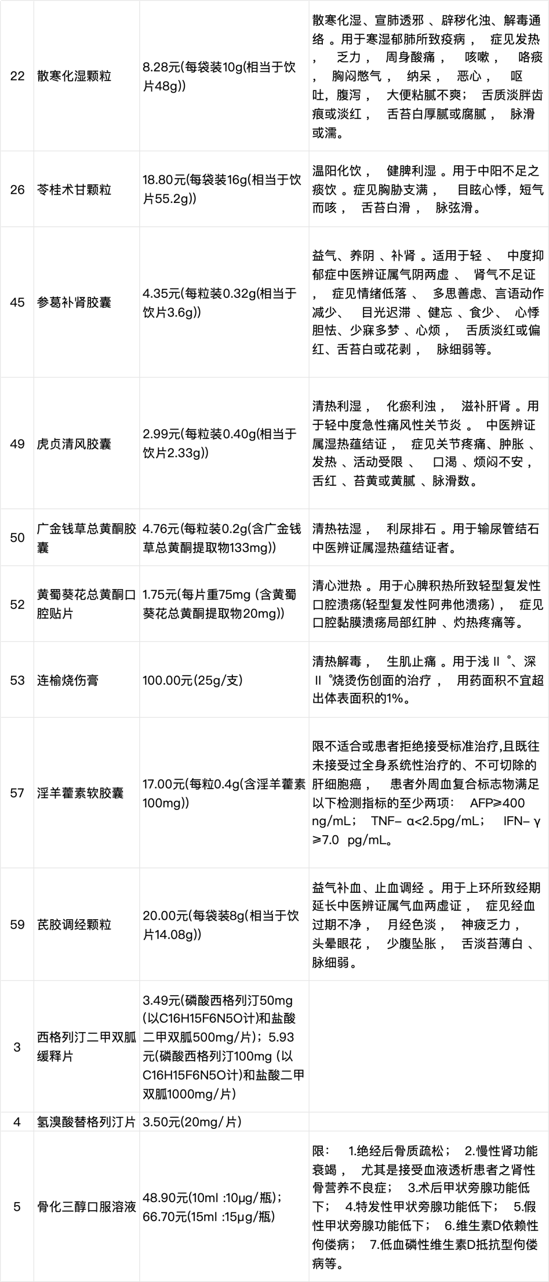 最新納入醫(yī)保藥品指南，全面解析新納入醫(yī)保的藥品