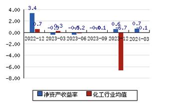 揭秘?cái)?shù)字背后的投資機(jī)遇與挑戰(zhàn)，最新關(guān)于002545的消息分析