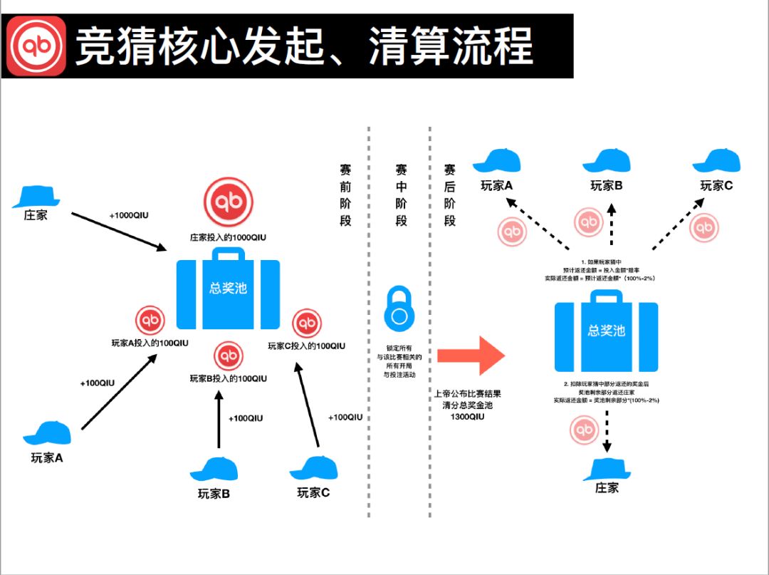 四肖必中期期準長期免費公開,快速處理計劃_DPD10.123圖形版