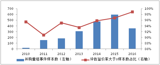 天天彩免費資料大全正版,案例實證分析_BKW10.550兼容版