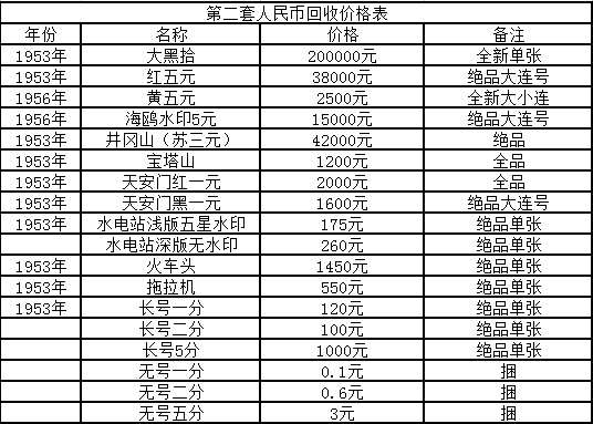 一塵錢幣最新價格表銀元,全面設(shè)計實施_KRE10.599社交版