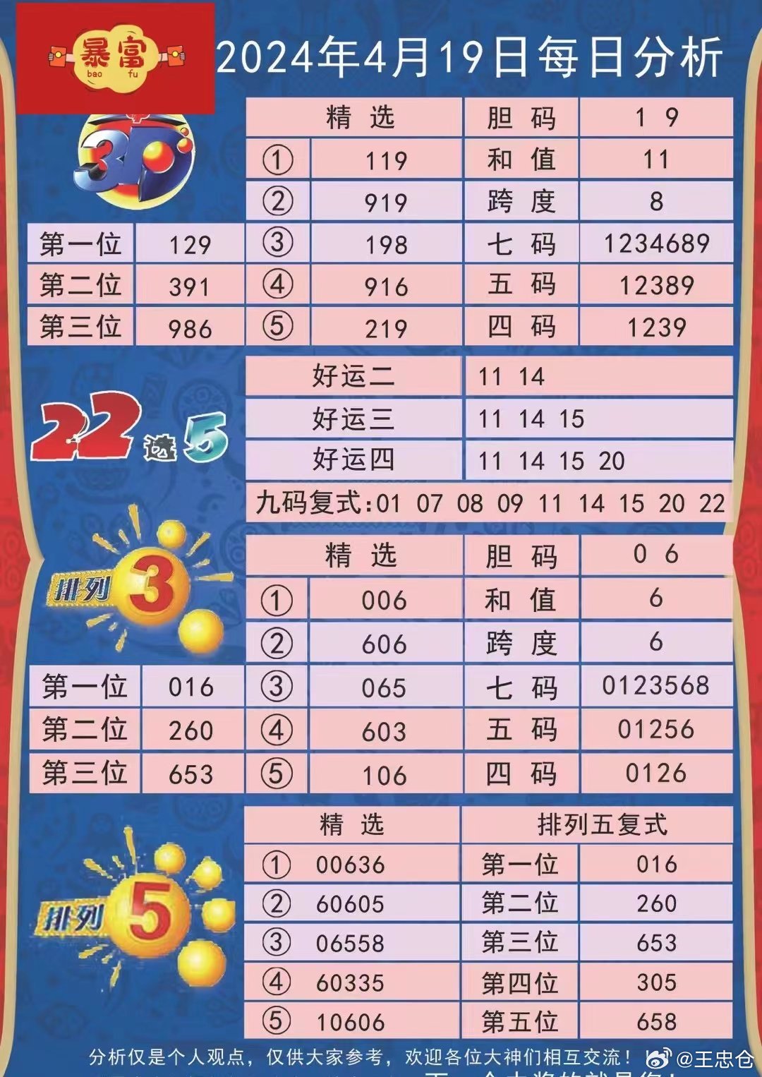 新澳天天免費資料單雙大小,快速處理計劃_JQM10.884公積板