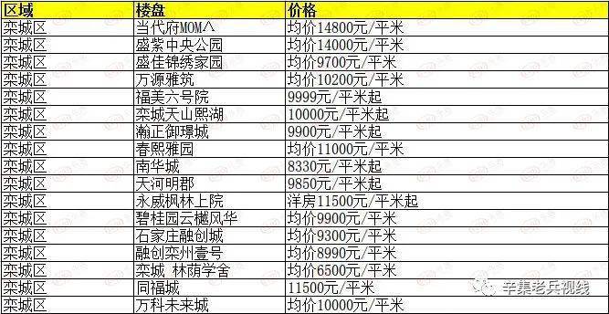 辛集最新房價概覽與指南