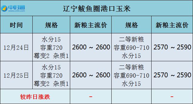 鲅魚圈玉米最新價(jià)格，變化中的機(jī)遇與挑戰(zhàn)的旅程