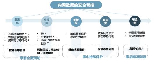 澳門內(nèi)部正版資料大全嗅,安全性方案執(zhí)行_NGD10.745VR版