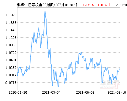 銀華90最新凈值，自然美景探尋之旅的心靈鼓舞與覺醒體驗報告