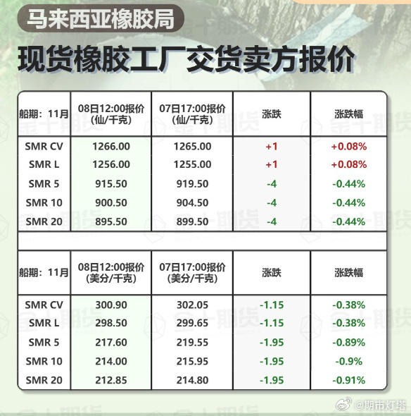 今日橡膠現(xiàn)貨最新價格，探索小巷中的橡膠寶藏小店