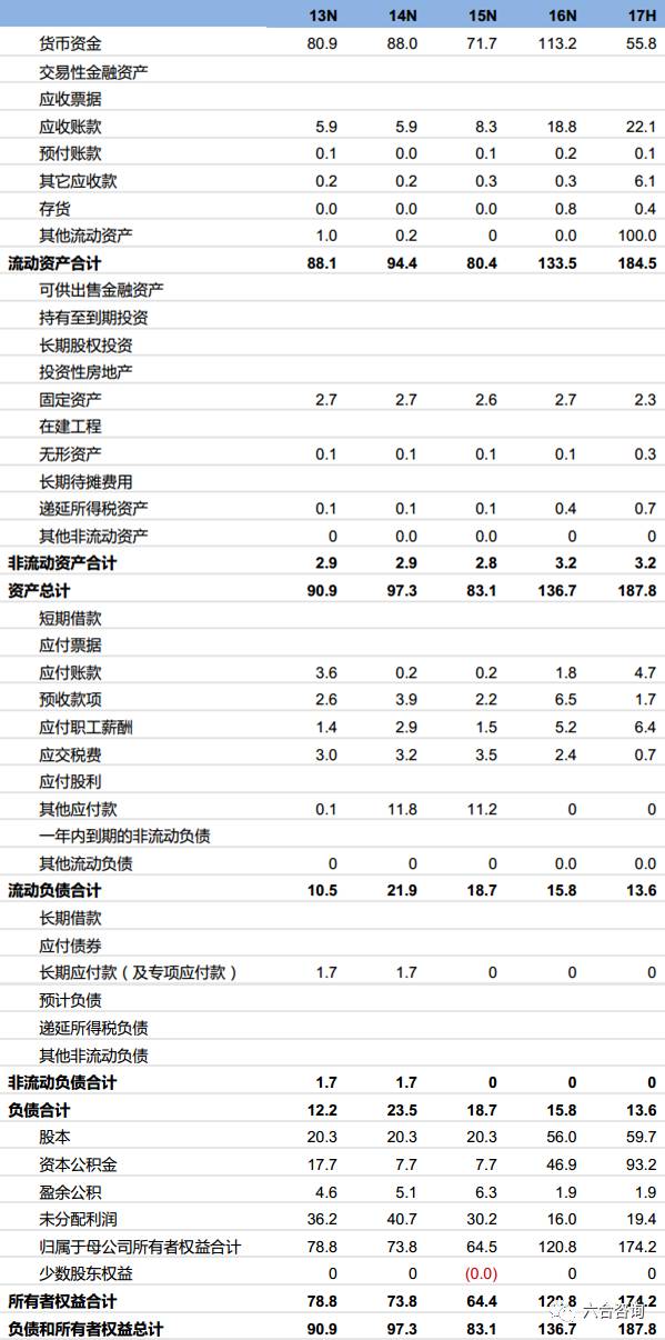 香港二四六好彩免費資料大全,數(shù)據(jù)整合解析計劃_IPZ10.329未來科技版