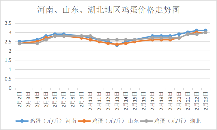 北京今日雞蛋價格概覽，科技智能引領(lǐng)新紀(jì)元體驗