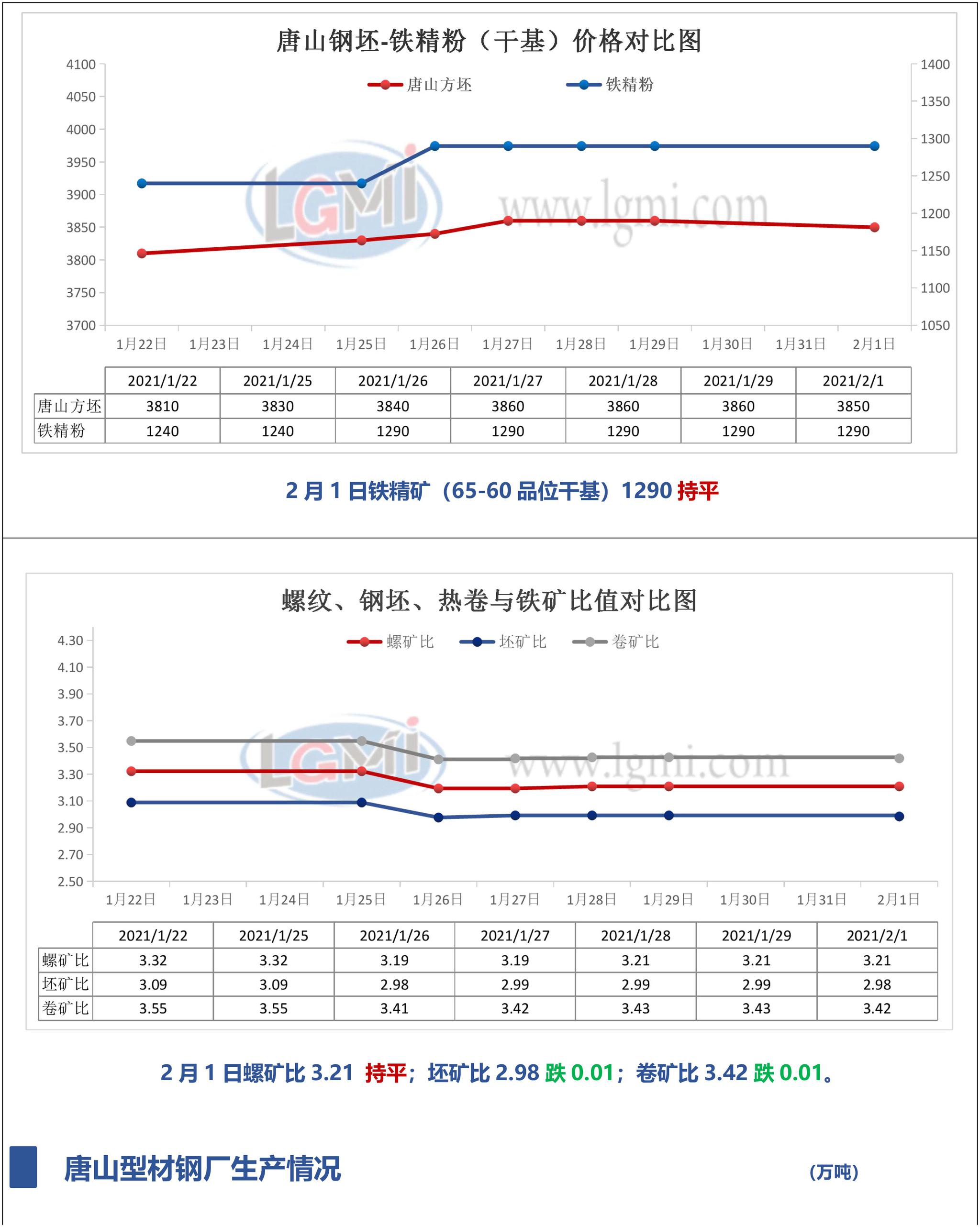 唐山鋼坯最新價(jià)格與市場走勢分析與展望