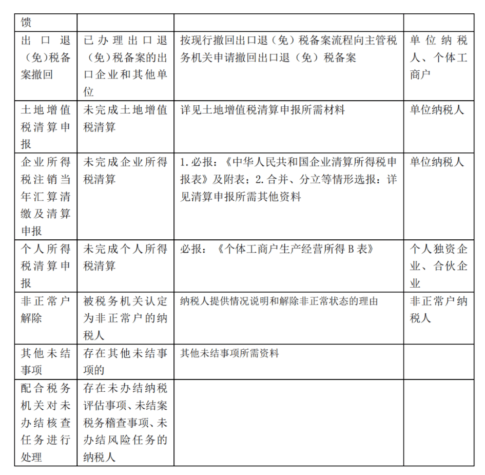 稅務(wù)注銷時(shí)存貨最新處理指南，最新存貨處理方式與操作建議