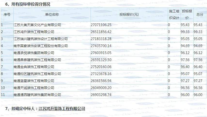 南京國豪最新中標，啟程自然美景探險之旅