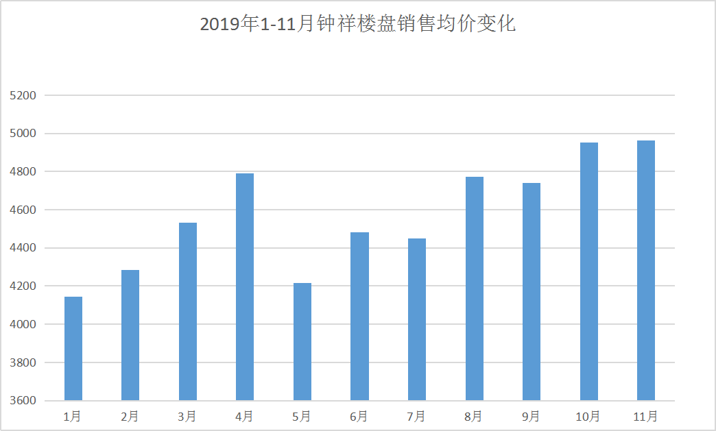 湖北鐘祥房價最新動態(tài)，科技重塑居住夢想，未來生活觸手可及