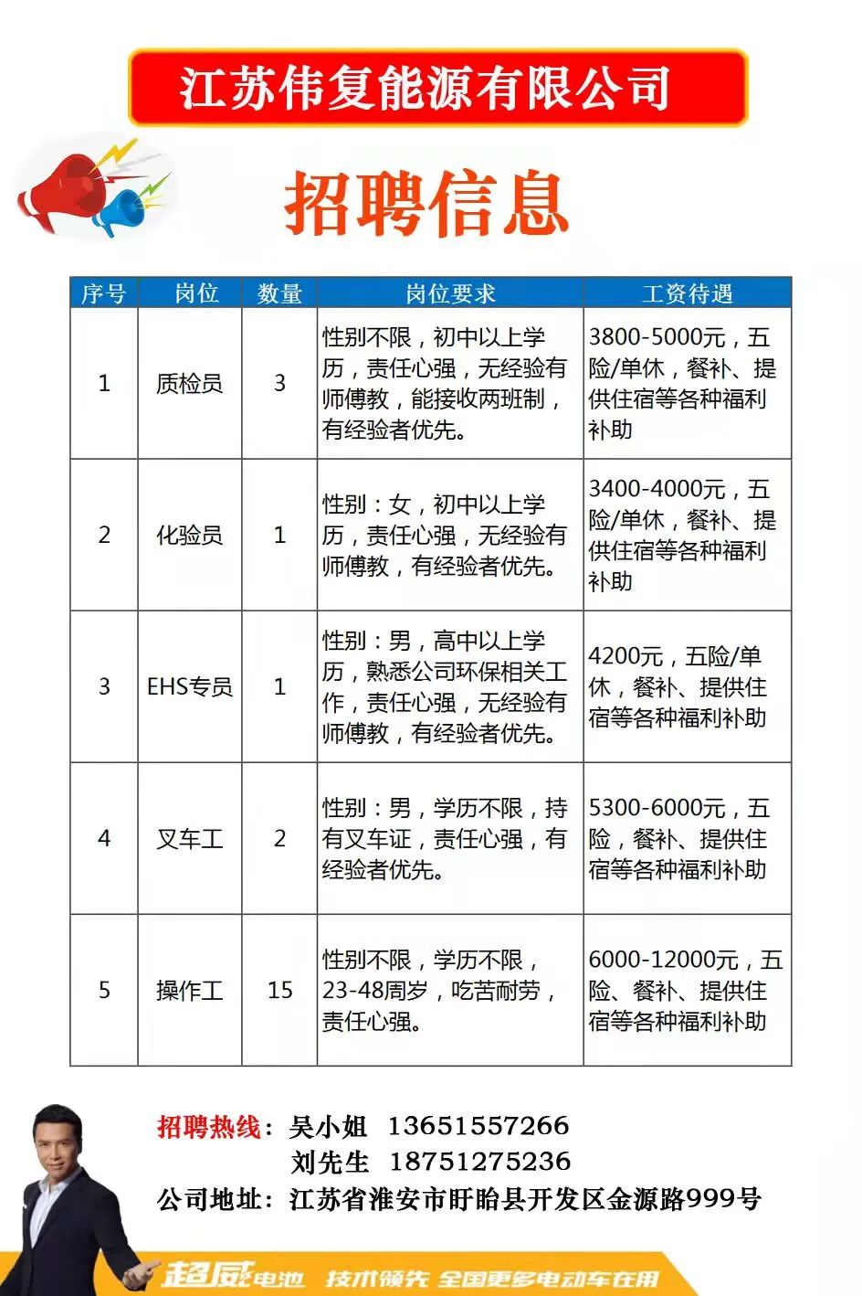 上海起重工招聘現(xiàn)狀，行業(yè)觀點、分析以及個人立場探討