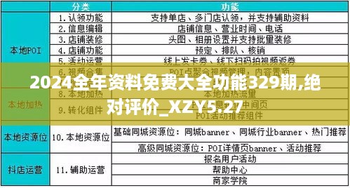 2024全年資料免費(fèi)大全功能介紹,機(jī)制評(píng)估方案_LQS29.498供給版