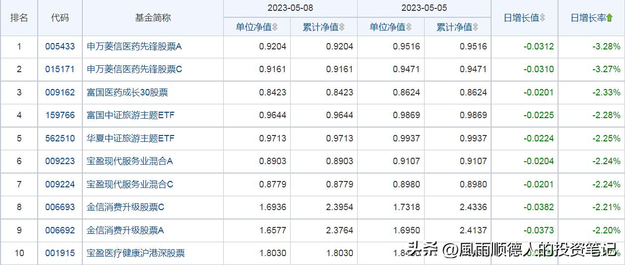 招商成長基金最新凈值查詢指南，步驟與最新凈值概覽