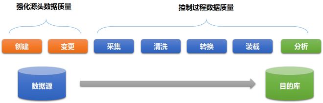 992243精準(zhǔn)一碼中,數(shù)據(jù)管理策略_HBH50.249圖形版